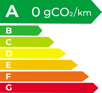 合乐hl8 EV Energy Level Label