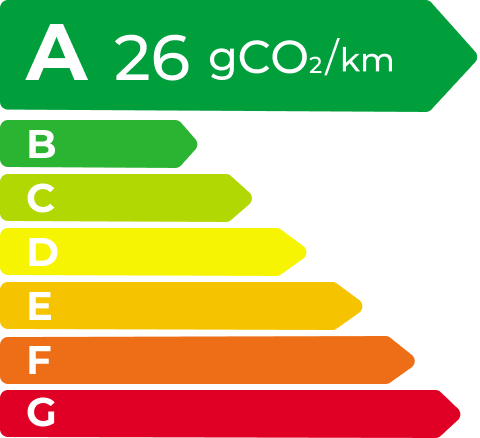 合乐hl8 EV Energy Level Label